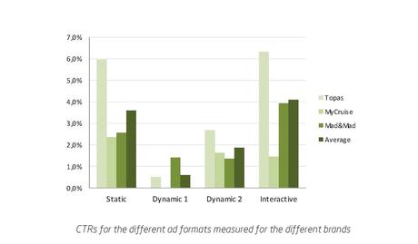 New study about tablet ads: some surprises