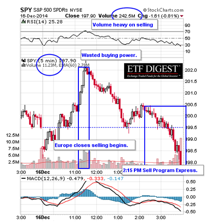 Will We Hold It Wednesday – Fed Edition