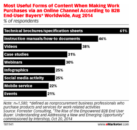chart 2 graphic from eMarketer