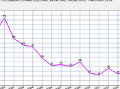 Congressional Approval Remains Incredibly