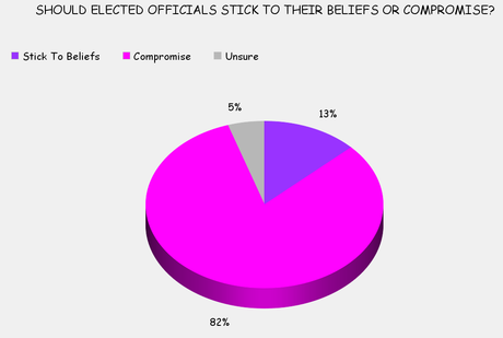 Congressional Approval Remains Incredibly Low