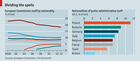 The European Commission: Friends in the right places