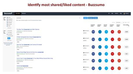 Buzzsumo