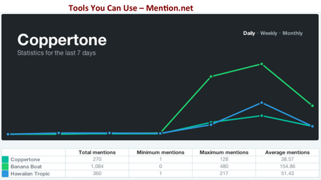 Mentiondotnet