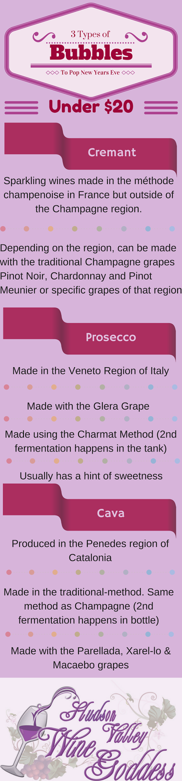 3 Types Of Bubbles To Pop New Years Eve Under $20