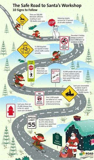 Be Safe This Holiday Season - The Safe Road to Santa's Workshop