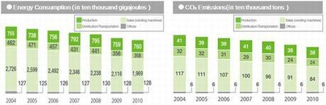 Recent “Green” Developments in Japan