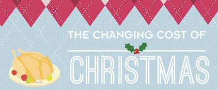 The Changing Cost Of Christmas