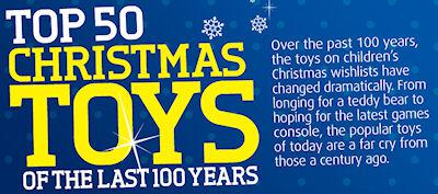 The Top 50 Christmas Toys Of The Past 100 Years