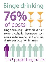 The Economic Cost of Heavy Drinking