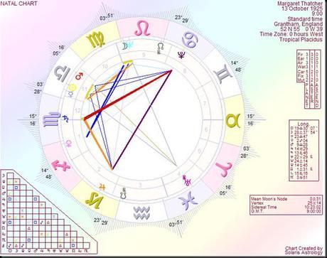 ThatcherMargaret natal