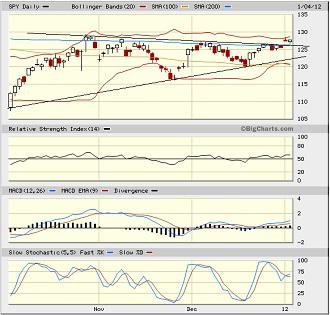 Sector Detector: Strong start to New Year creates overdue technical breakout