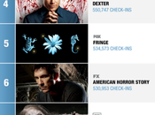 True Blood GetGlue’s Shows