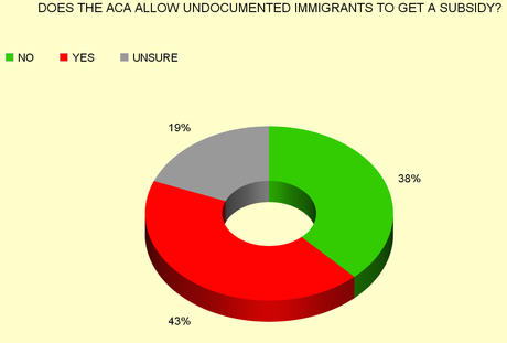 GOP Still Can't Get A Majority To Oppose Obamacare