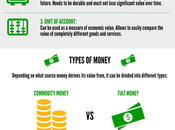 Infographic Money: Facts Figures