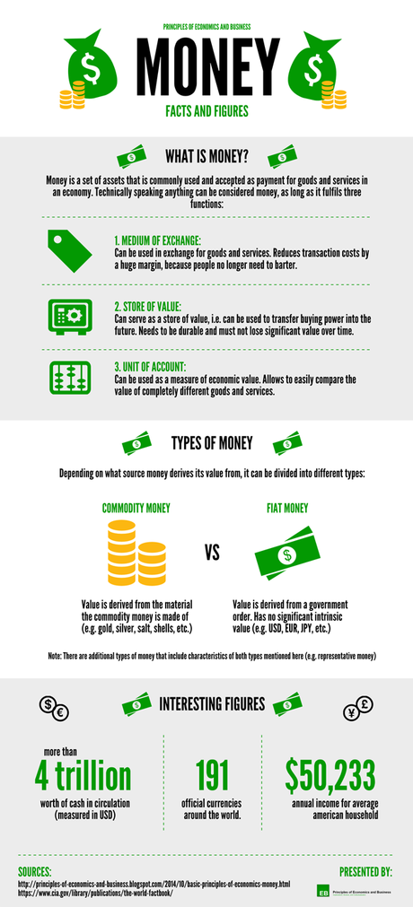 Infographic - Money: Facts and Figures