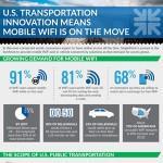 Mobile Wifi On The Move Infographic