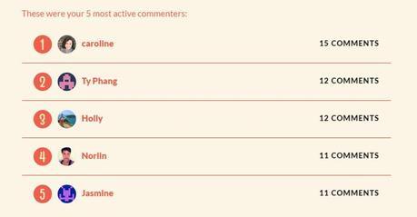 Round up of 2014 active comments