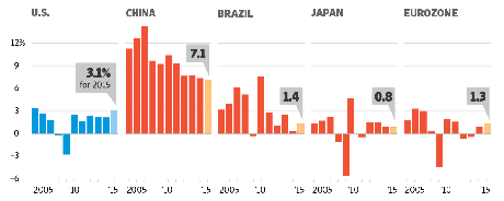 First Friday of ’15 – Trading Tends for the Coming Year