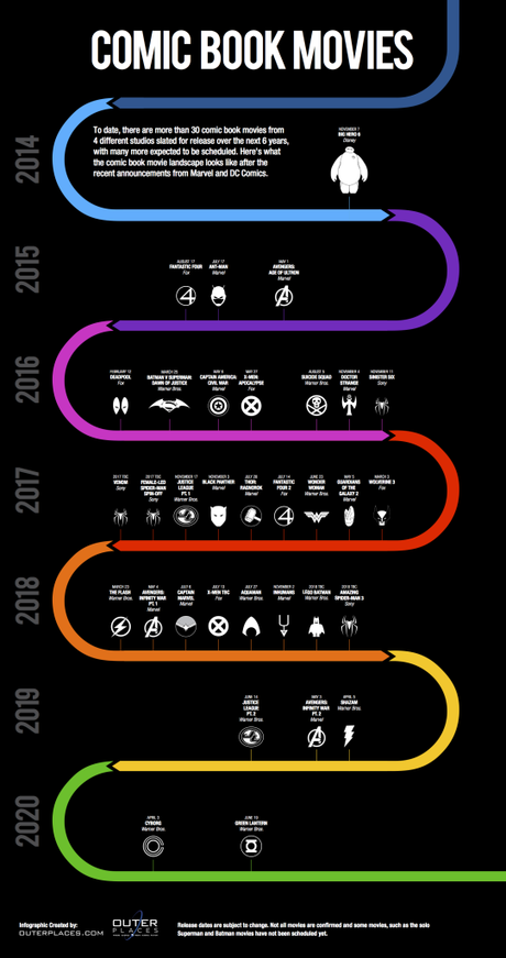 a-timeline-of-6-years-of-comic-book-movies_5452911f966dd