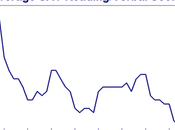 Dumb Dumber Scientific Proof That People Getting 'Stupider'