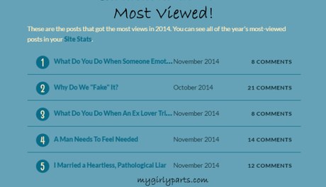 #MyGirlyParts 2014 Most Viewed