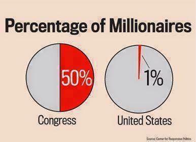 Has Our Democracy Already Become A Plutocracy ?