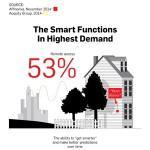 The Future of Internet of Things Infographic