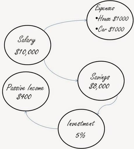 The Two Approaches to Making Money