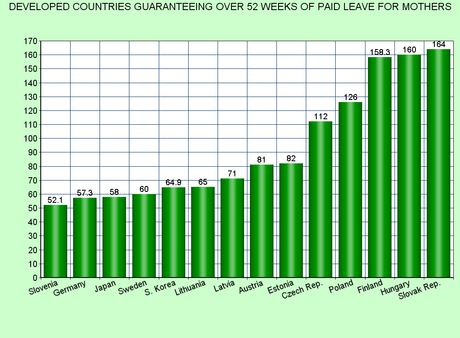 U.S. Government Loves Corporations - But Disdains Workers