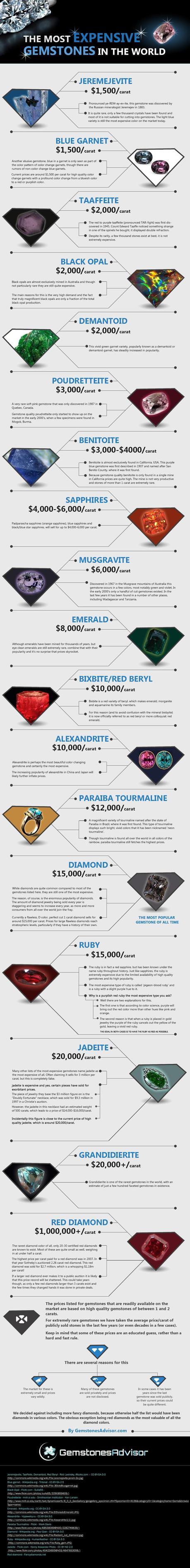 The Most Expensive Gemstones