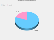 Congress Still Predominantly Male, White, Christian