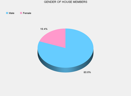Congress Is Still Predominantly Male, White, And Christian