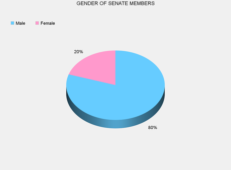 Congress Is Still Predominantly Male, White, And Christian