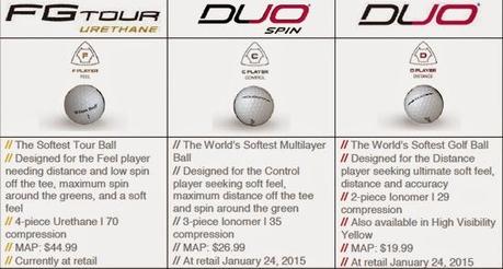 Wilson Staff Launches Latest Golf Ball Technology