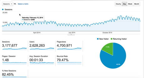 EASKME Exclusive - 2014 Traffic, Income and Expenses Report : eAskme.com EASKME Exclusive - 2014 Traffic, Income and Expenses Report