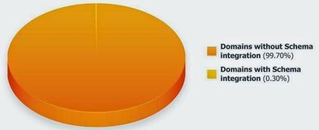 Find out if Sites are Using Structured Data or Not : eAskme