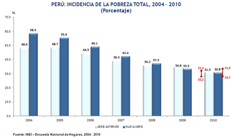 http://www.centerforfinancialinclusion.org/storage/images/Peru_chart.png