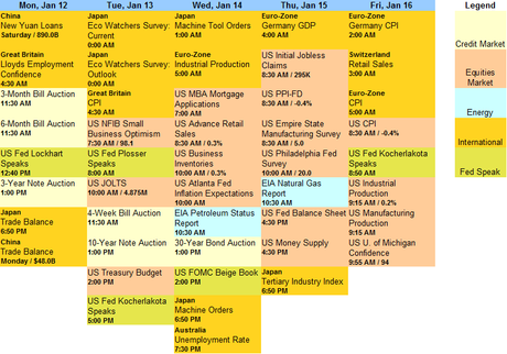 Monday Market Movement – Clutching at Bullish Straws