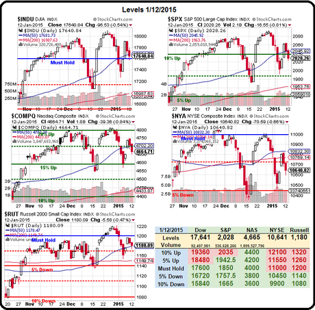 Tricky Tuesday – Failing at the Strong Bounce Lines Once Again