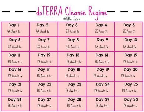 doTERRA Cleanse Regime via Fitful Focus #essentialoils #digestive #cleanse #doterra