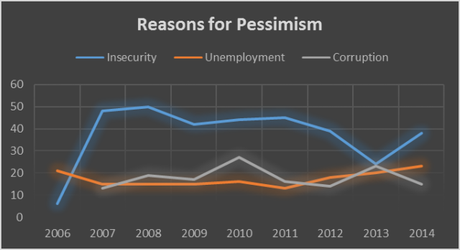 afghan_survey_reasons_for_pessimism