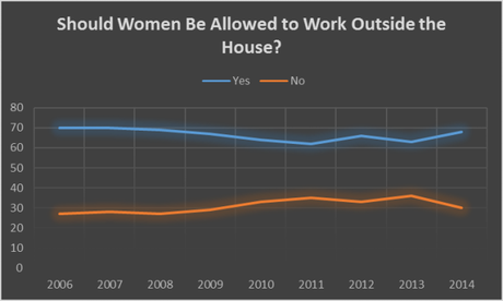 afghan-survey-women-work-outside