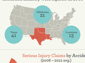 Injuries Field Accidents