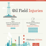 Injuries Due To Oil Field Accidents Infographic