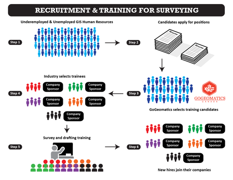 Survey Training Program.png