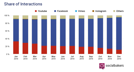 Social Baker State Of Interaction