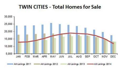 2014-12-total homes
