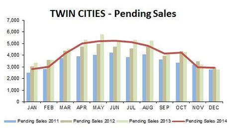 2014-12-pending sales