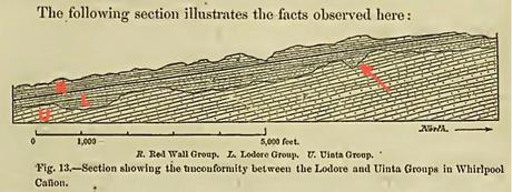 The sandstone that fooled the great geologists (but the younger generation needs to understand)